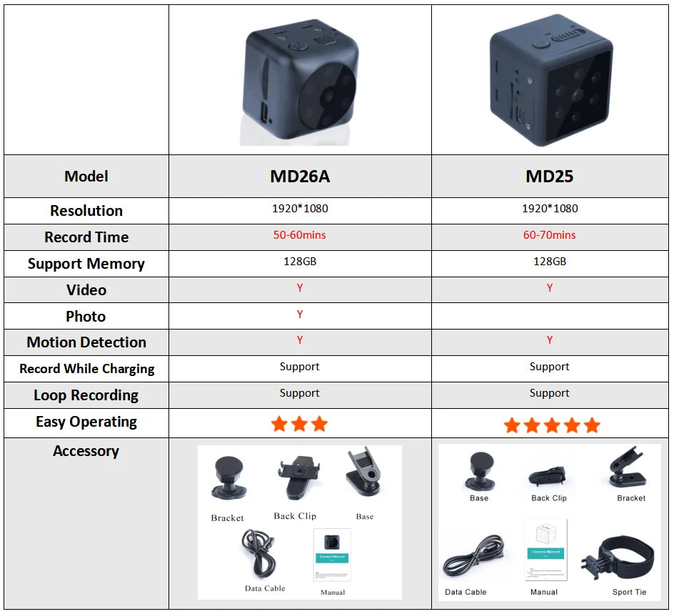 MD25 Micro Video  Record Camera 1080P HD Voice Comrecorders Mini Cam espia Infrared Night Vision Recording Clip Sports DV